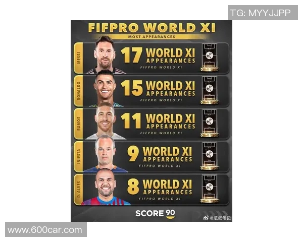 全球体育明星排名中最受欢迎的足球运动员有哪些